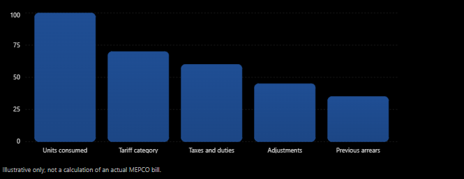 What Happens If You Pay Your Bill Late?